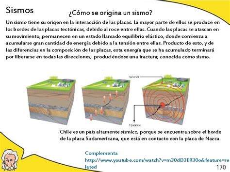 Unidad Dinmica De La Tierra Sesin 1 Objetivo