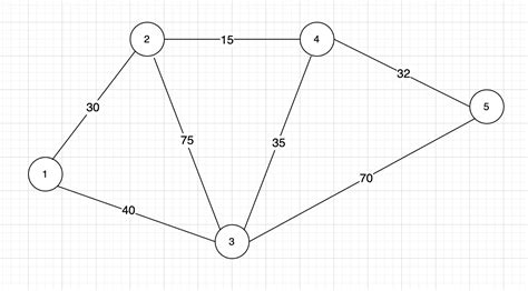 Solved Floyd Warshall Algorithm Use Floyd To Find The Chegg