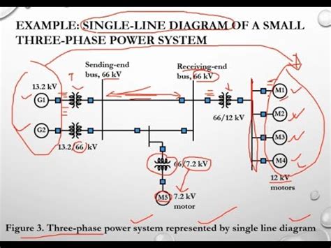 Polyphase Circuit Topic Single Line Diagram Part Youtube