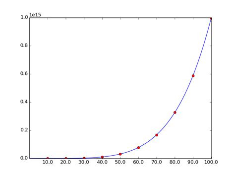 Numpy Plot In Specific Percentile Range Using Python Stack Overflow