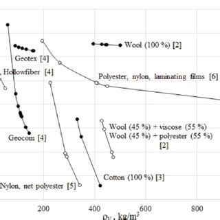 Predicted By AB L B Model Effective Porosity Of Hydrophilic Black