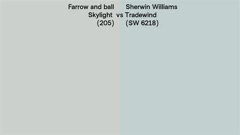 Farrow And Ball Skylight 205 Vs Sherwin Williams Tradewind Sw 6218