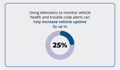 5 Types Of Fleet Telematics Devices To Know About GoCodes