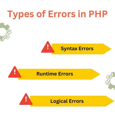 Php Error Reporting Naukri Code 360