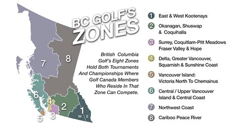 Zones - British Columbia Golf