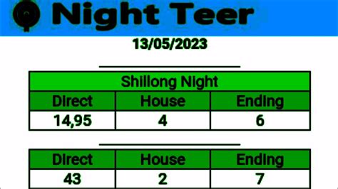 13 05 2023 Night Teer Shillong Night Teer Hit Number YouTube