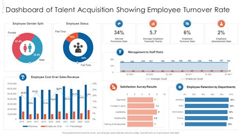 Top 10 Talent Acquisition Templates With Samples And Examples