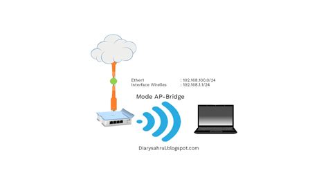 Wireless Mikrotik Ap Bridge Point To Multi Point