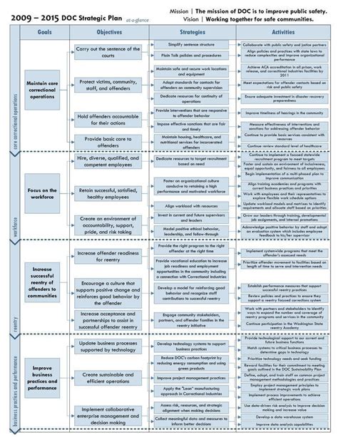 20 Non Profit Strategic Plan Template