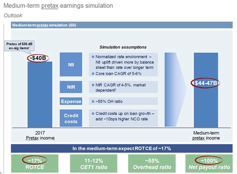 Jpmorgan Raises Its Shareholder Yield To 8 Nysejpm Seeking Alpha