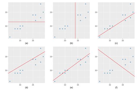 8 Einfache Lineare Regression Leitfaden Statistik