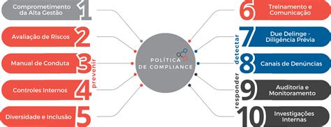 Transparency - Univali