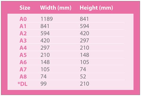 Standard Paper Sizes Chart