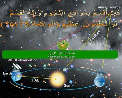 شاهد عظمة الله في هذا الكون