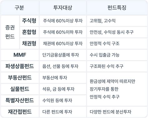 연금저축펀드에서 Etf 투자를 추천하는 이유