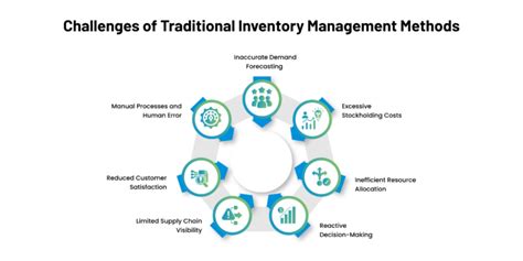 Smart Logistics Optimizing Inventory With Predictive Analytics