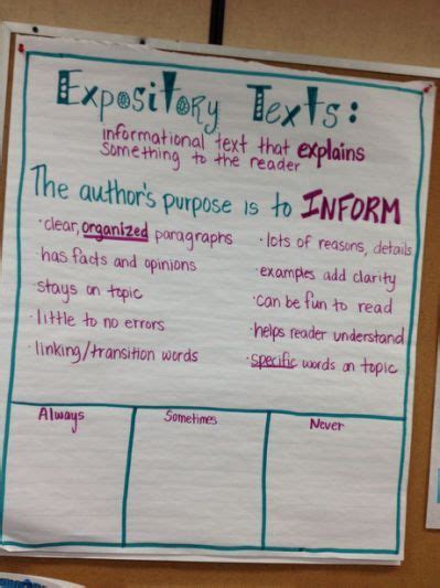 Expository Text Anchor Chart Rd Grade Expository Text Anchor Chart