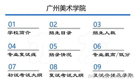 考研择校【23届建议收藏】广州美术学院简介备考指南·往届·报考·录取人数·数据分析 知乎