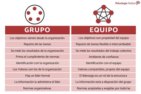 Diferencias Entre Grupo Y Equipo Clave Del Xito Colaborativo