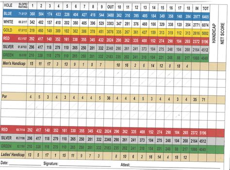 Scorecard - San Carlos Golf Club