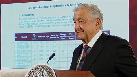 “bienvenidas Las Investigaciones” Roberto Madrazo Le Responde A Amlo