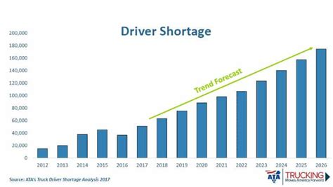 Ata S Costello Projects Out The Driver Shortage And It S A Big Number