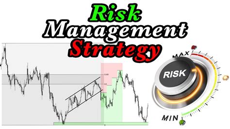 Risk Management Trading Strategy Increase Profit And Reduce Risk Youtube