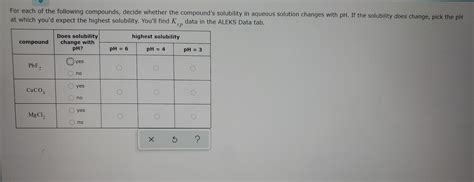 Solved For Each Of The Following Compounds Decide Whether