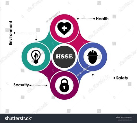 Hsse Acronym Health Safety Security Environment Stock Vector Royalty Free 2202133357