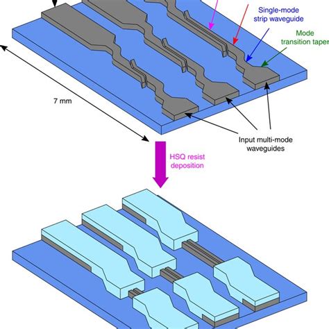 Modal Analysis Of The Hybrid Slot Waveguides A Simplified