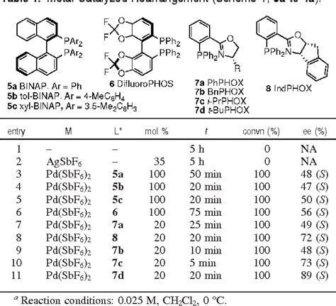 Table 1 From Catalytic Enantioselective Meerwein Eschenmoser Claisen