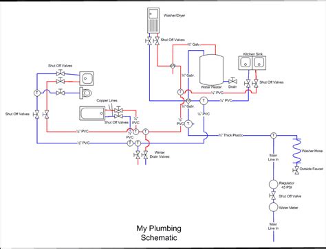 Mobile Home Plumbing Schematic Mobile Home Plumbing Systems