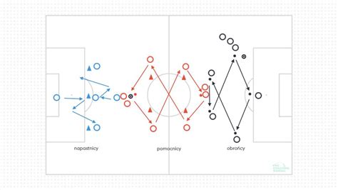 Passing 23 05 2023 The Coaching Manual