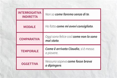 Le Congiunzioni E Le Subordinate Cosa Sono