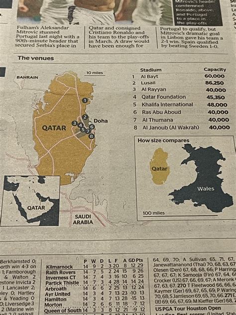 Qatar Size Comparison Clearance Online Gbu Presnenskij Ru