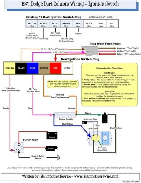 Dodge Ignition Wiring