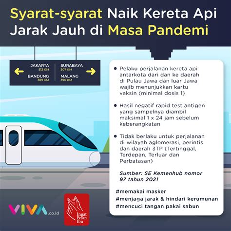 Infografik Syarat Terbaru Naik Kereta Api Di Masa Pandemi