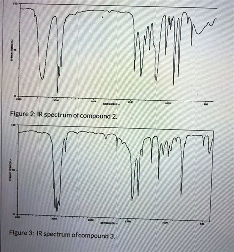 Figure Ir Spectrum Of Compound Figure Ir Spect Solvedlib