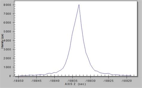 Crystal Scientific