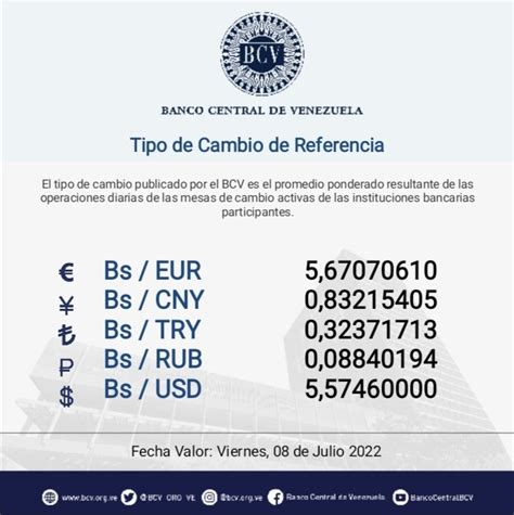 Conozca el precio del dólar del BCV este 8 de julio 2022 La Voz