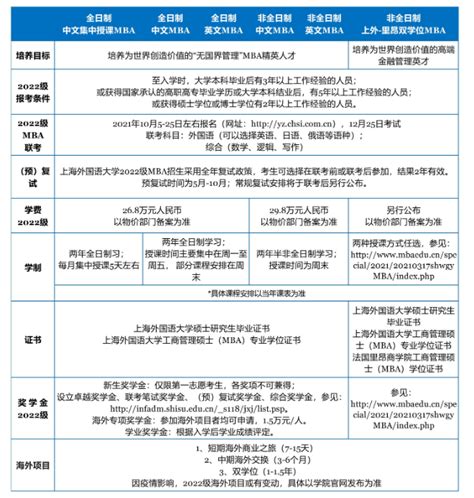 2022年上海外国语大学工商管理硕士mba复试通知 上外mba复试内容 林晨陪你考研 知乎