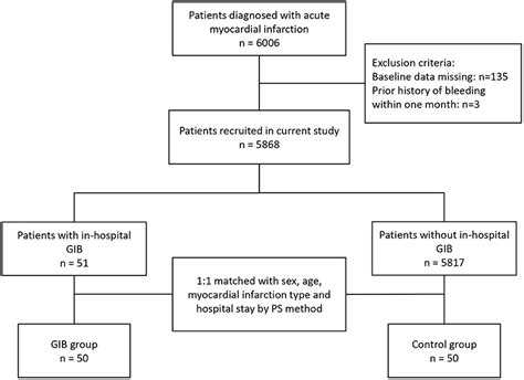 Frontiers Clinical Characteristics And Risk Factors Of In Hospital