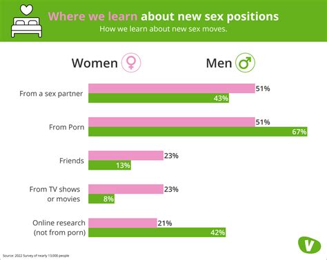 Prime Position Brits Favourite Sex Positions Revealed Vivastreet