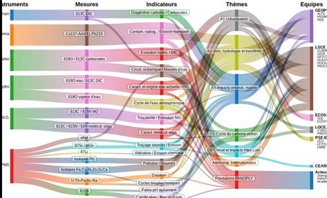 Sankey Diagram Community Support Bokeh Discourse