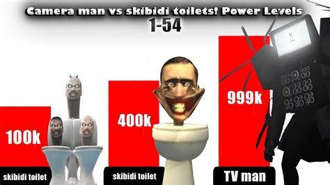 Cameraman Vs Skibidi Toilets Power Levels YouTube