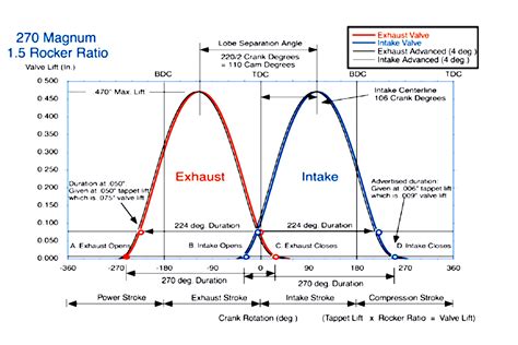 Wideband Realities The Truth About Oxygen Sensors Limitations