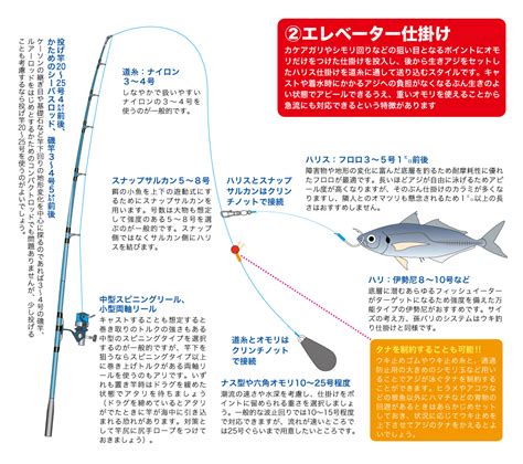 初心者必見 飲ませ釣りの仕掛けの作り方を詳しく解説 関西のつりweb 釣りの総合情報メディアmeme