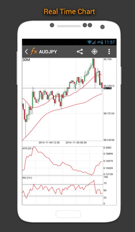 Forex Calendar Market And News Apk For Android Download