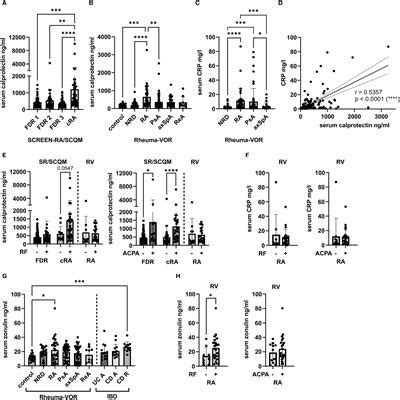 Frontiers Characterization Of Serum Biomarkers And Antibody Responses