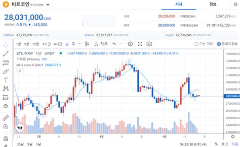 리플코인xrp 가격 급등 이유 바이비트